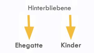 Rürup-Rente Hinterbliebene versorgen